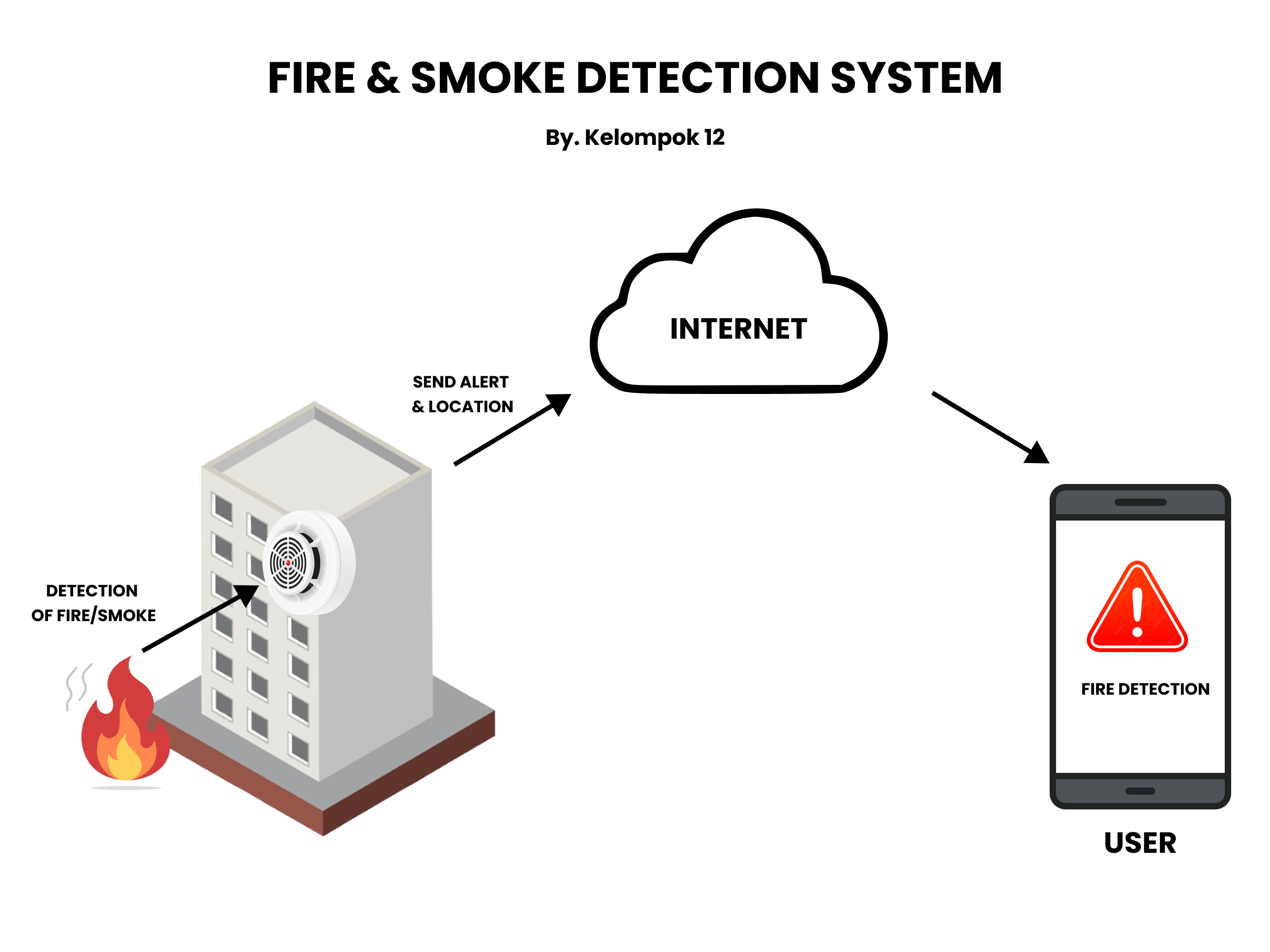 fire-and-smoke-detector