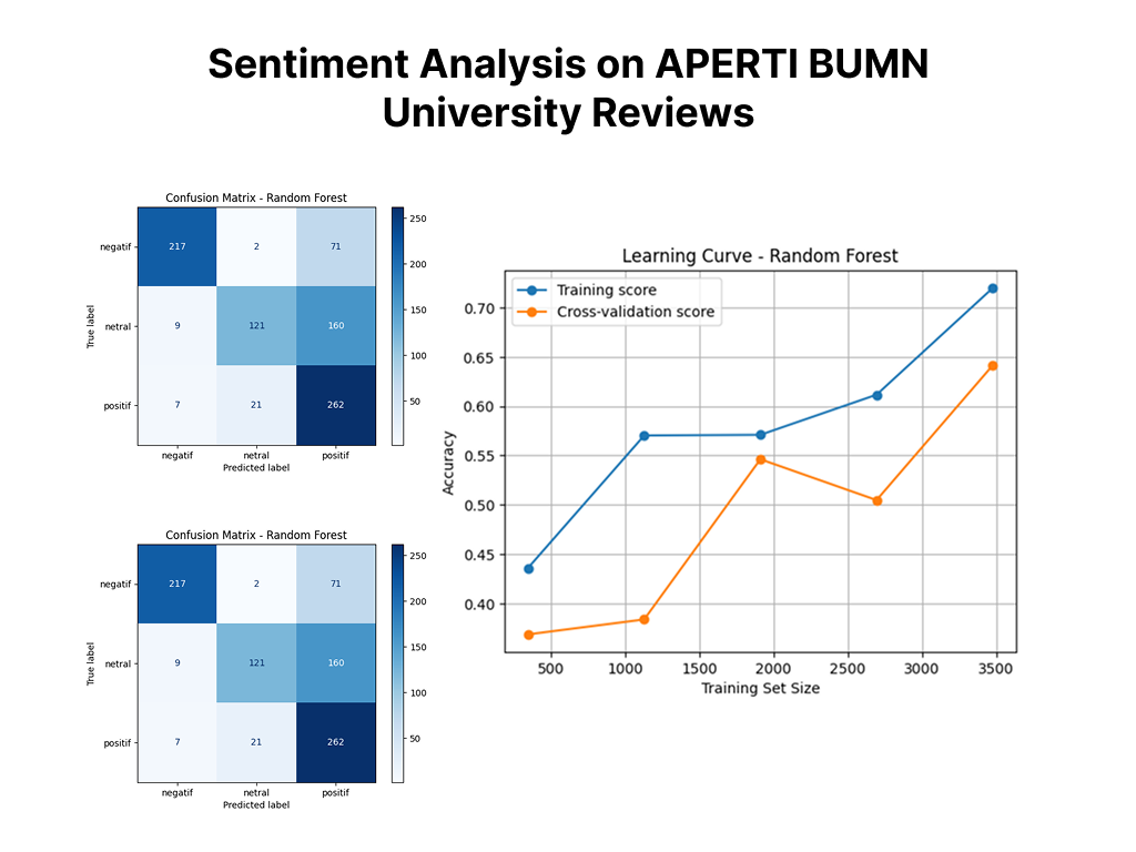 sentiment-analysis-aperti-bumn